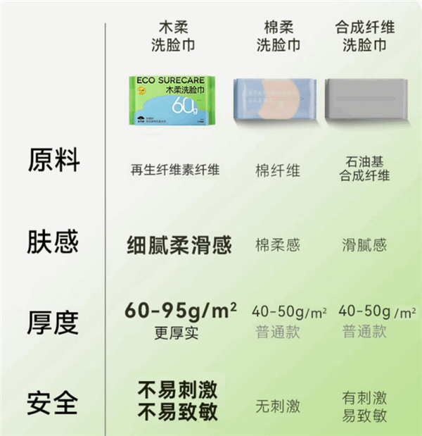 干湿两用、肤感细腻！木柔洗脸巾大促：折合8分钱一片