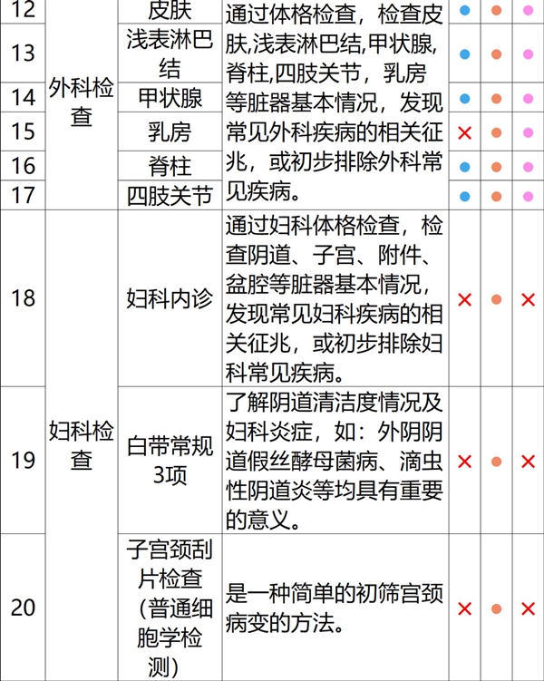 全国56门店通用：瑞慈全身体检套餐279元大促（800元券）