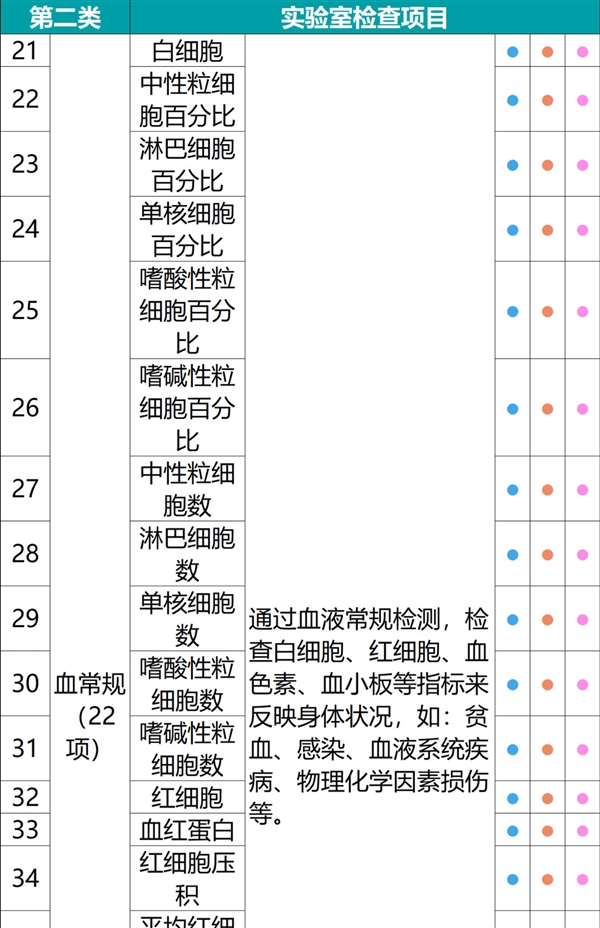 全国56门店通用：瑞慈全身体检套餐279元大促（800元券）