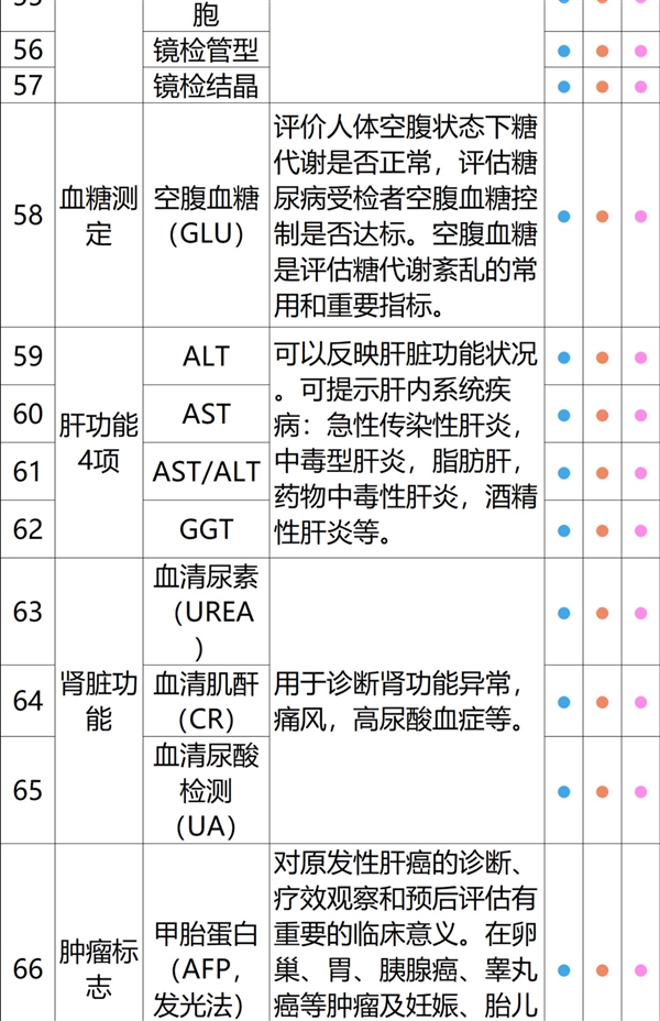 全国56门店通用：瑞慈全身体检套餐279元大促（800元券）