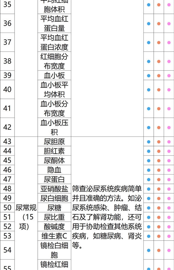 全国56门店通用：瑞慈全身体检套餐279元大促（800元券）