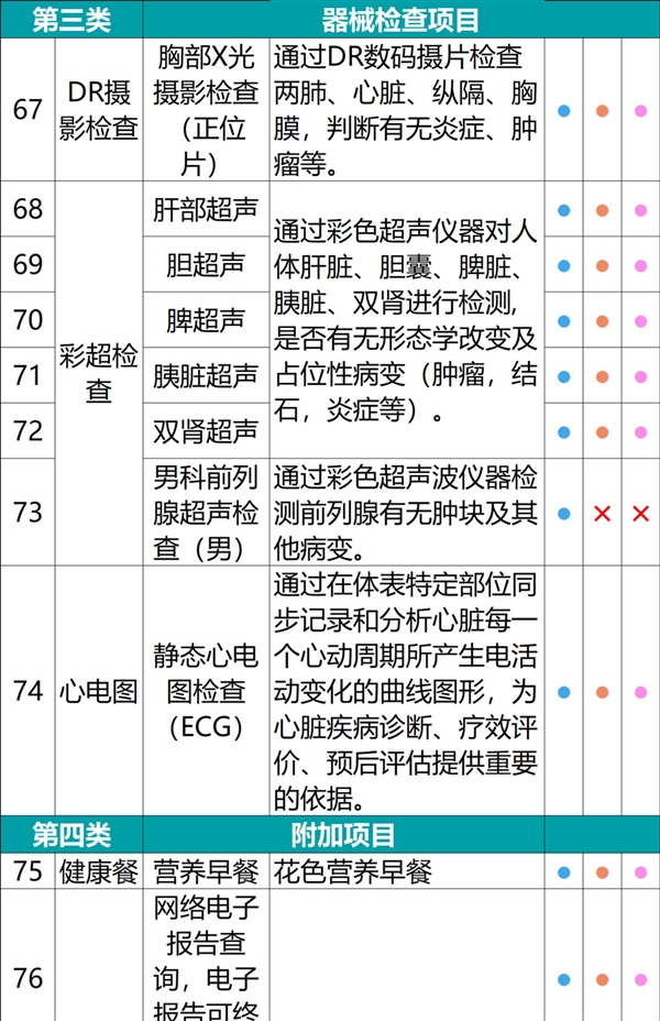 全国56门店通用：瑞慈全身体检套餐279元大促（800元券）