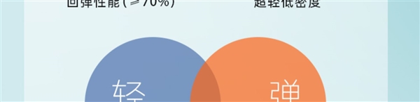 2023新款超轻超弹：匹克轻弹风逸跑鞋119元狂促（原价249元）