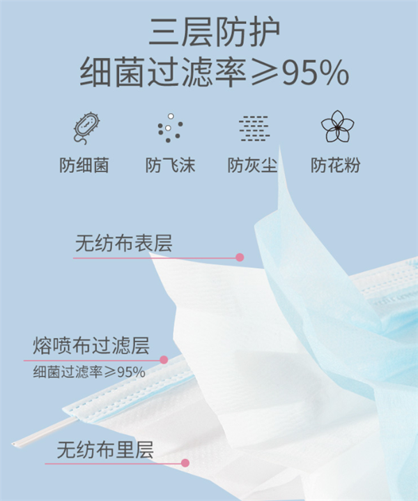 层防护 稳健医用外科口罩便宜了：3盒150只到手21.8元