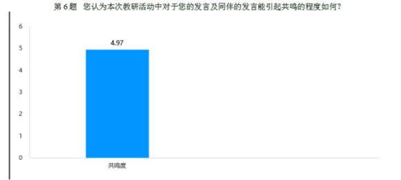 WDCM上传图片