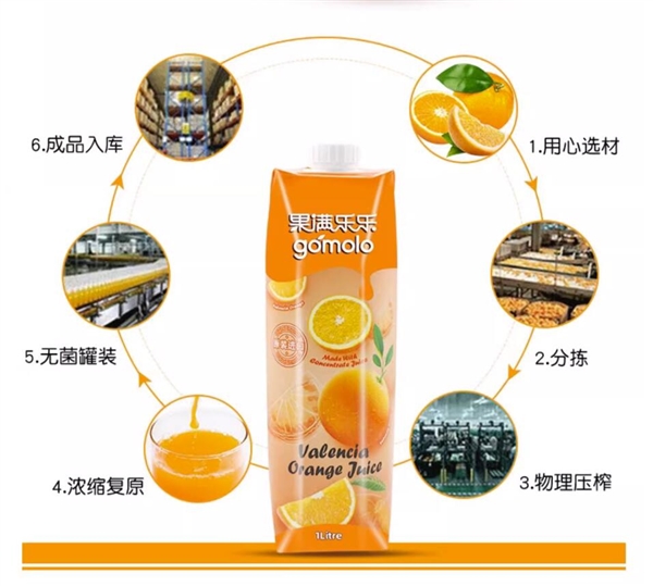 塞浦路斯原装进口!果满乐乐100%菠萝汁/橙汁2L到手19.9元