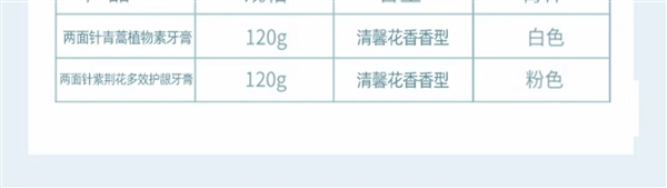 两面针中国风牙膏4.9元/支发车：赠2支牙刷