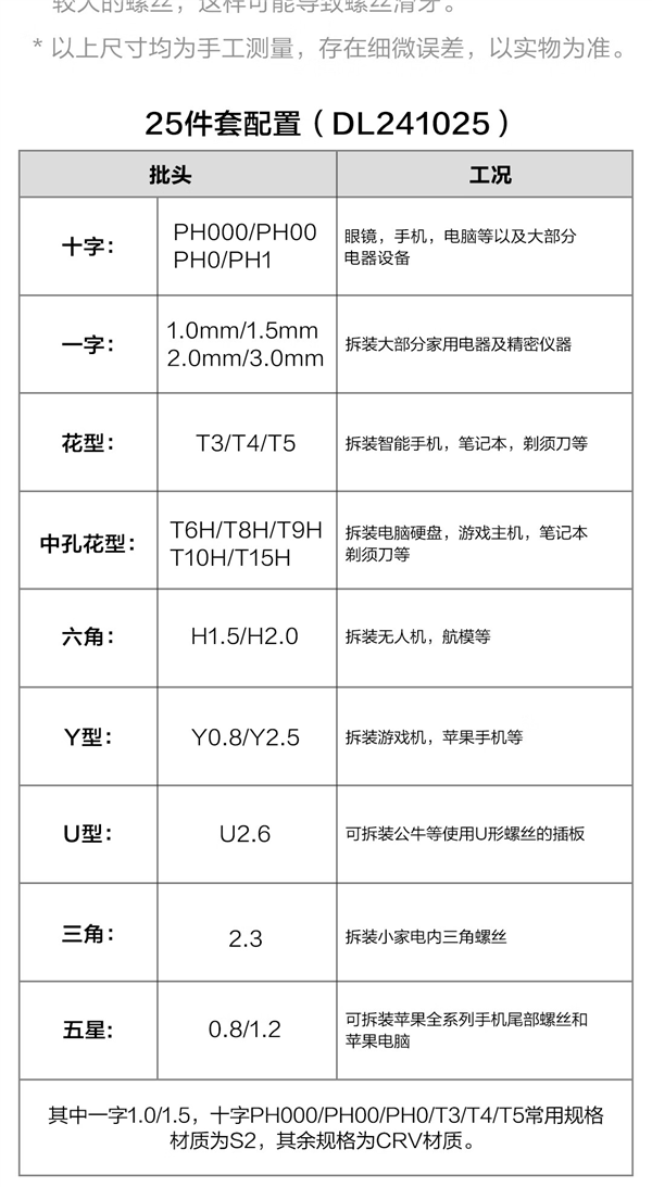 备一套不求人！得力25合1螺丝刀套装官方发车：券后16.9元