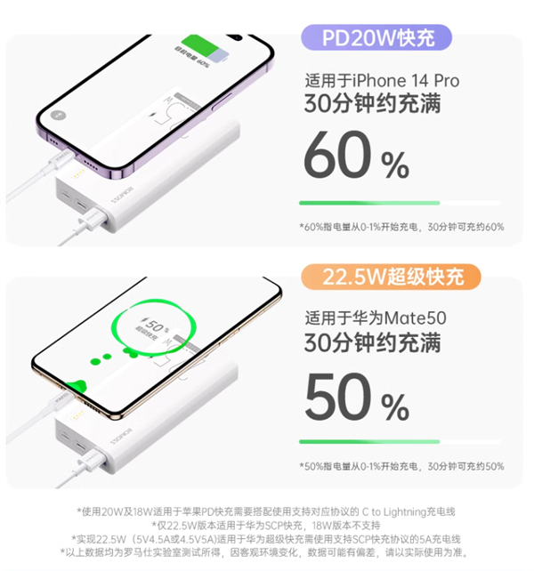 4快充口 罗马仕20000毫安大容量充电宝 到手仅需59元