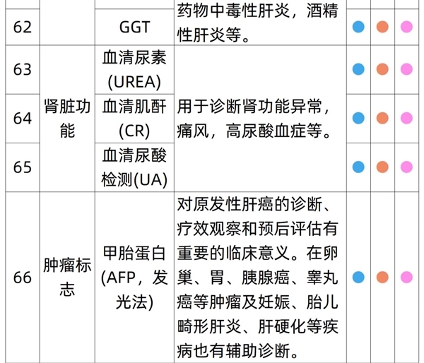 有效期3年：瑞慈全身体检套餐279元大促（全国56门店通用）