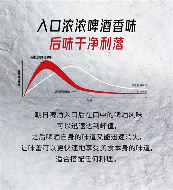 入口浓浓啤酒香味：朝日生啤4.38元/500ml官方大促