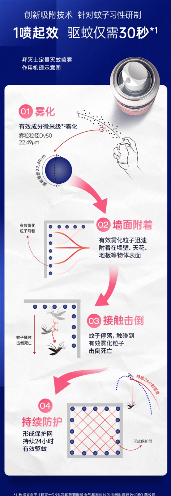 无需插电、一瓶用3月！德国拜耳灭蚊喷雾大促：到手29.9元