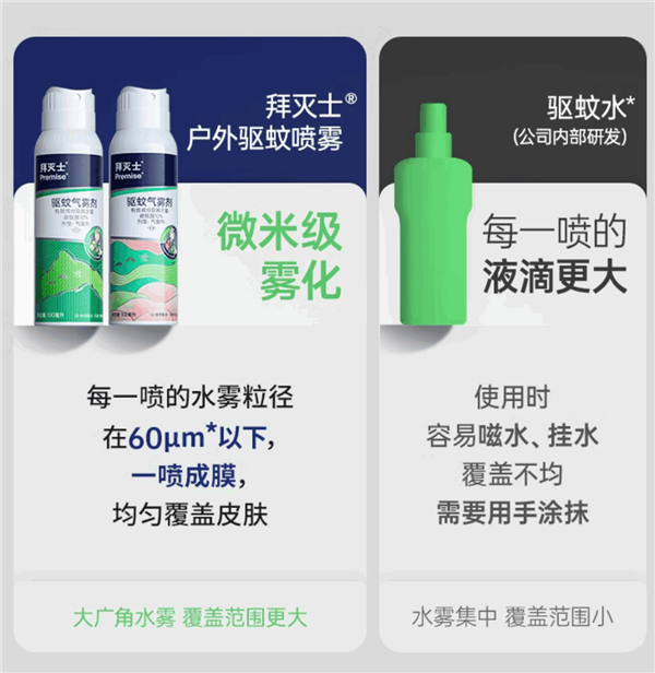 户外钓鱼、露营神器！德国拜耳驱蚊气雾剂大促：29.9元到手