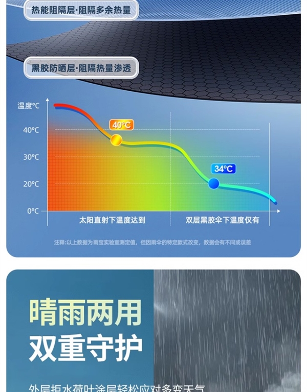 雨季速囤：遇格八骨全自动雨伞13.9元大促（赠运费险）