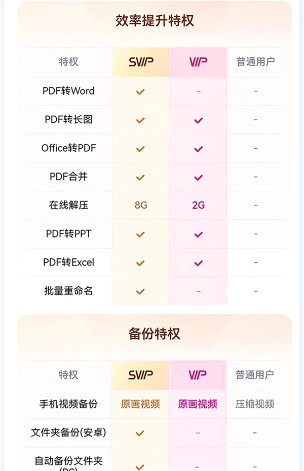 新低！百度网盘超级会员SVIP半年卡+送7天SVIP到手88元