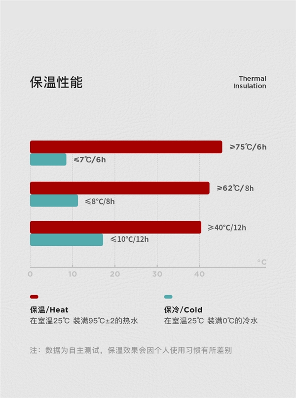 阿里自营：智能数显测温304不锈钢保温杯19.9元大促（减50元）