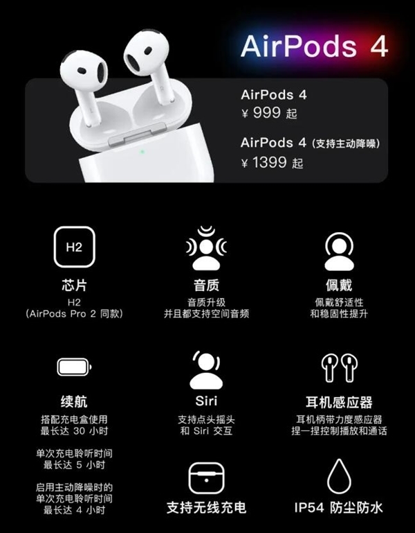 苹果AirPods 4主动降噪版政府补贴史低价：1146元到手