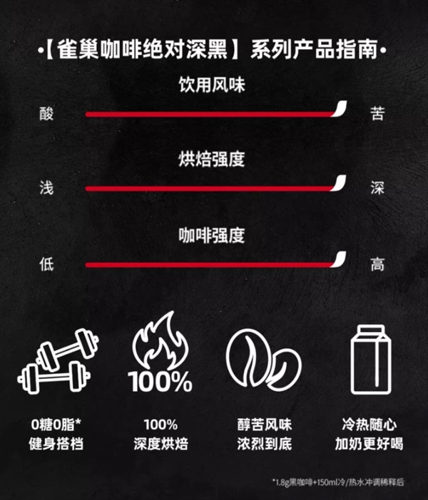 一杯精神一下午！雀巢深黑咖啡官方6.7折狂促：每条不到1元